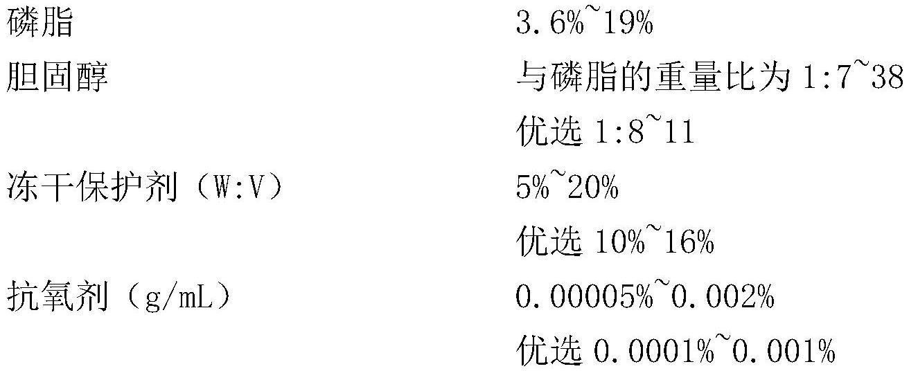 一种注射用紫杉烷类药物脂质体冻干粉剂的制备方法及原料组方与流程