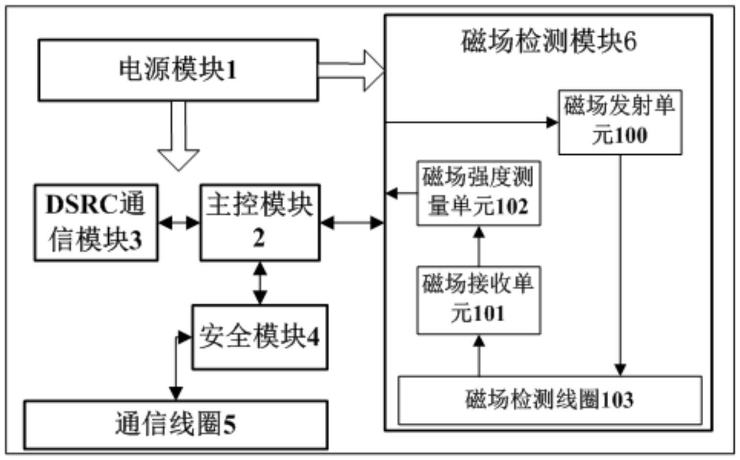 一种复合通行卡的制作方法