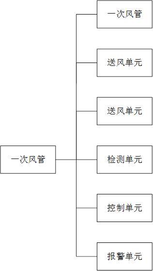 一种燃烧器运行状态识别及控制系统的制作方法