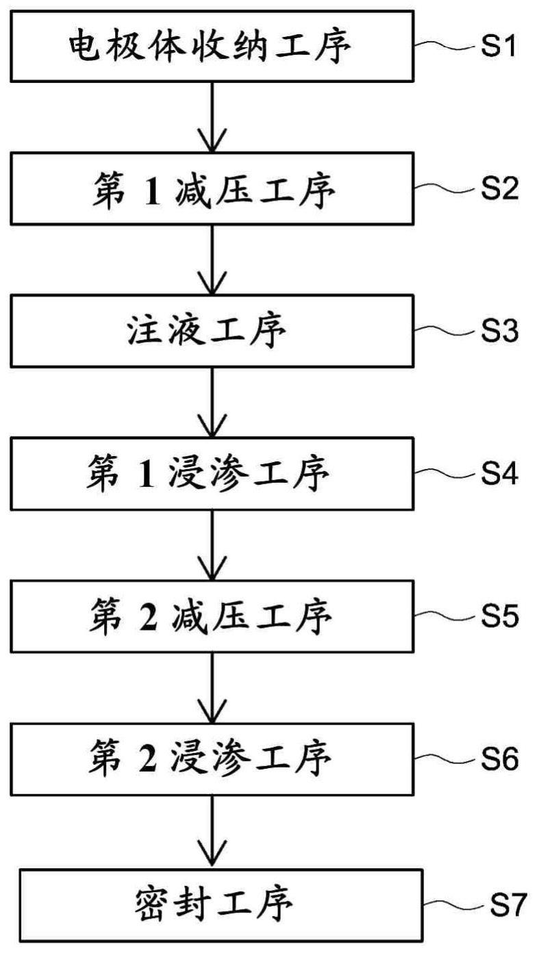 二次电池的制造方法与流程