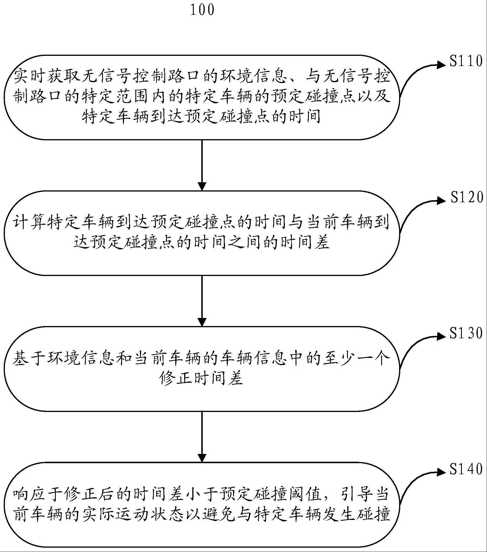 车辆、车辆控制方法、电子设备及存储介质与流程