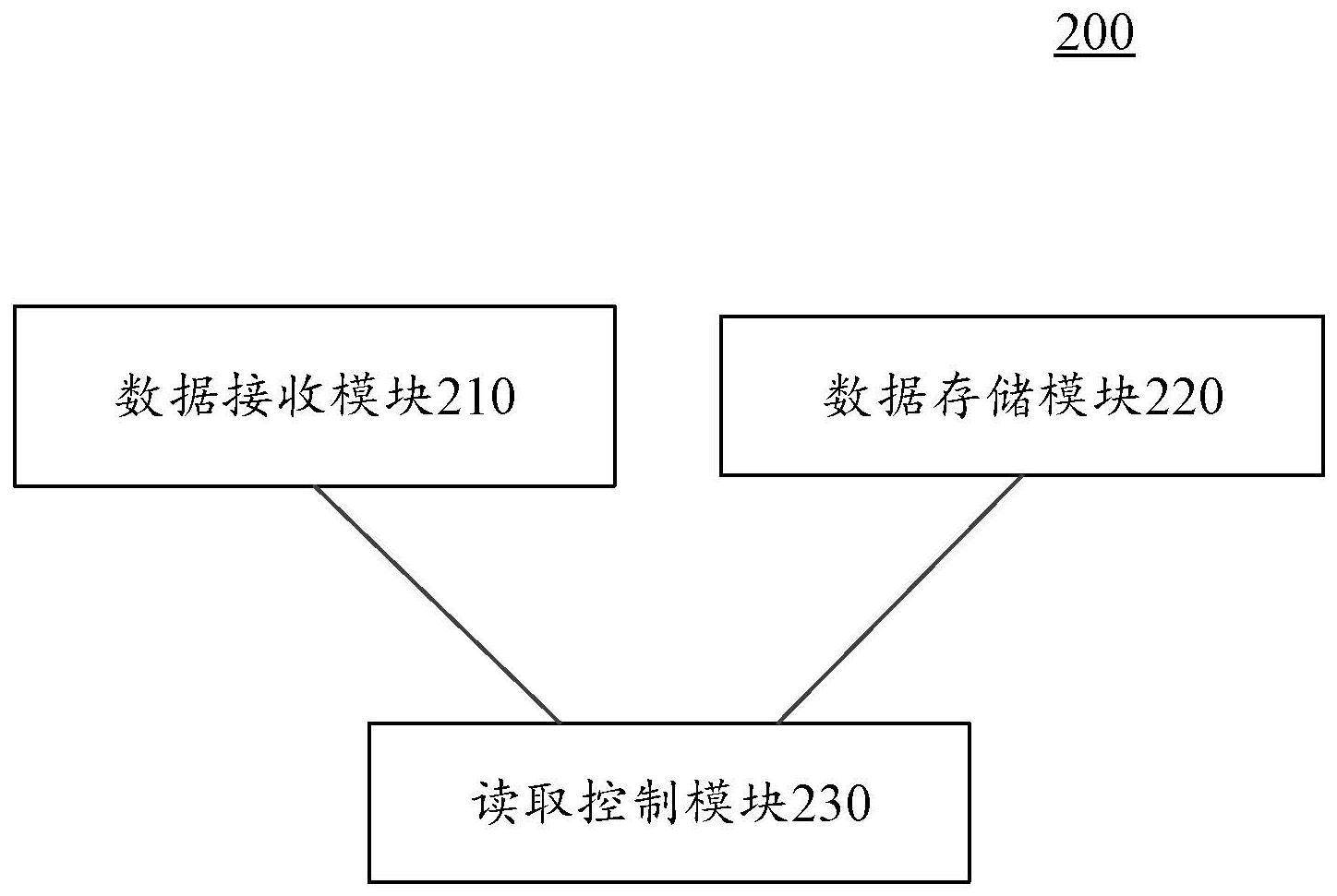 用于加工装置的控制系统和方法、电子设备及存储介质与流程