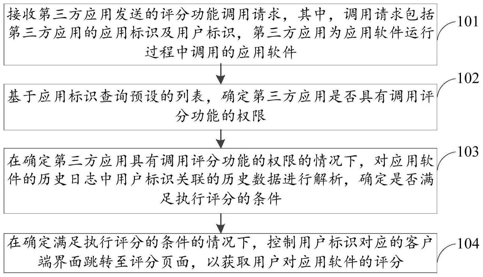 应用软件的评分方法、装置及终端设备与流程