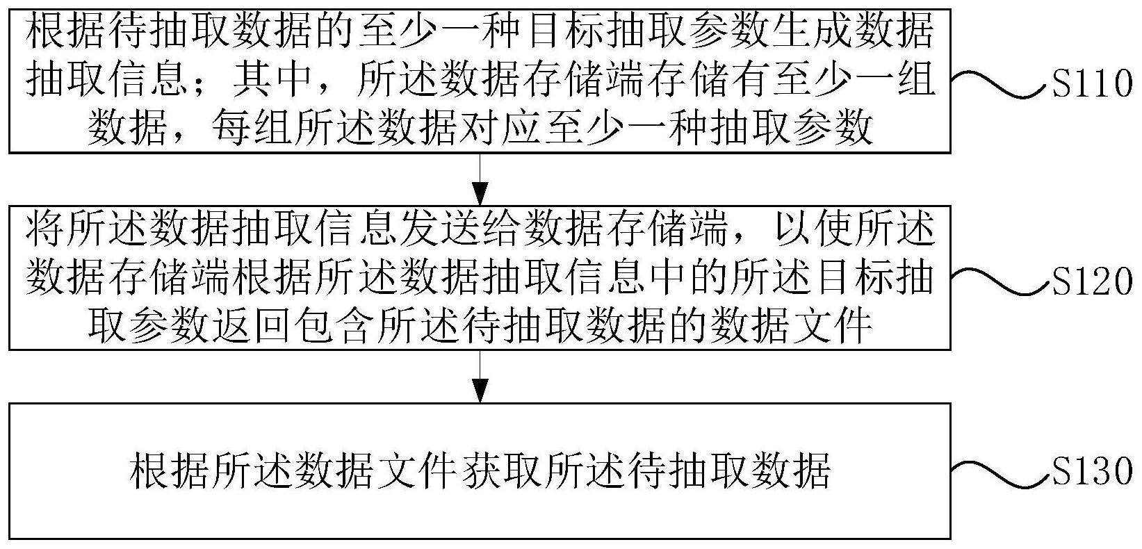 数据传输方法、装置、设备及可读介质与流程