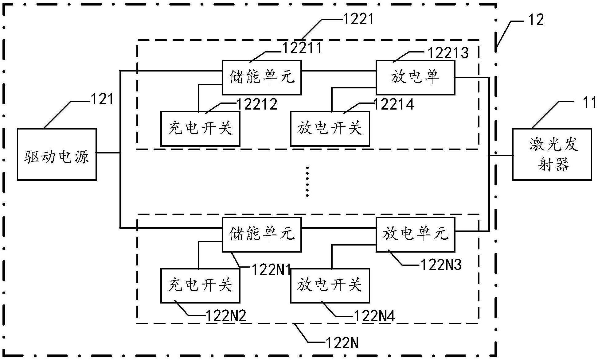 激光发射装置和激光雷达系统的制作方法