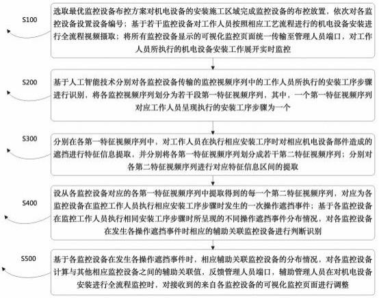 一种基于人工智能的设备安装协调管理系统及方法与流程