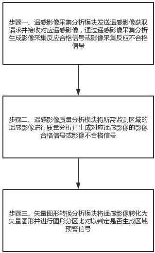 一种基于遥感影像的矢量地理信息采集方法及系统与流程