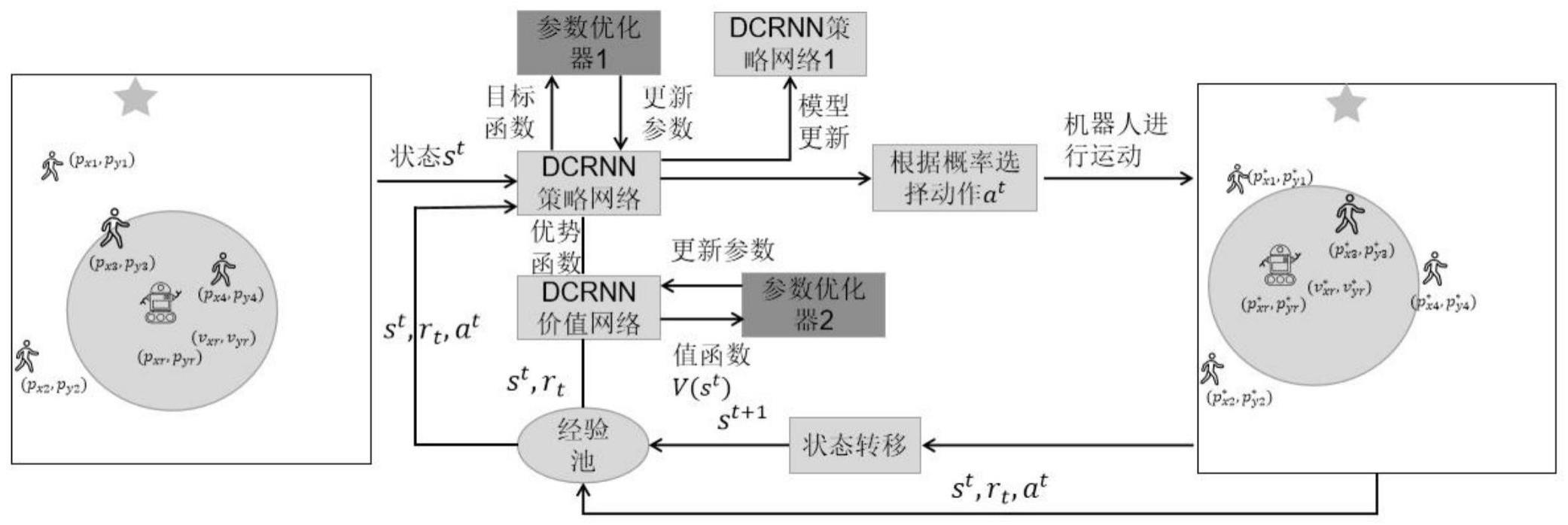 有限视场下结合双重卷积网络及循环神经网络的人群导航方法