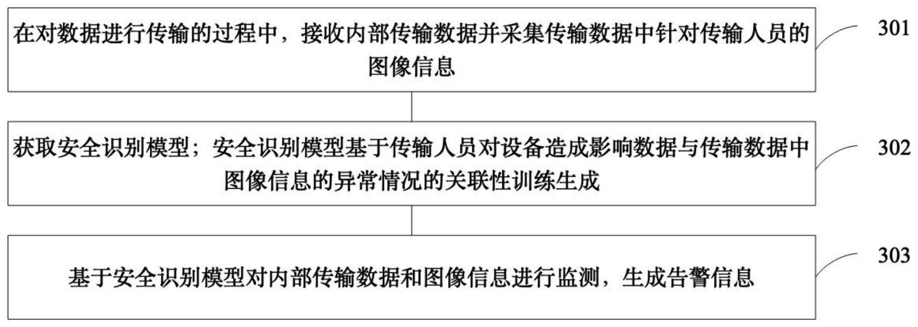 数据传输方法、装置、电子设备及存储介质与流程