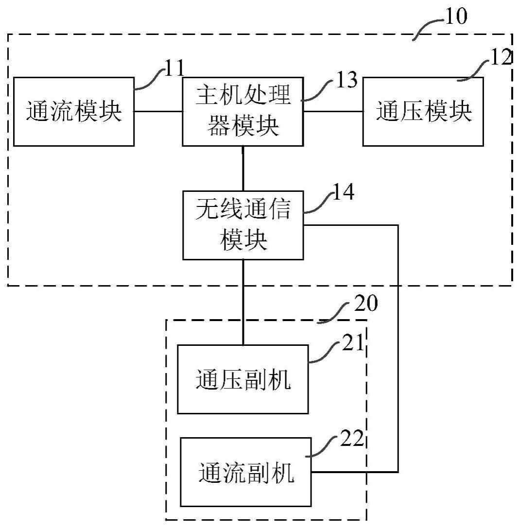 一种互感器回路的测试装置和方法与流程