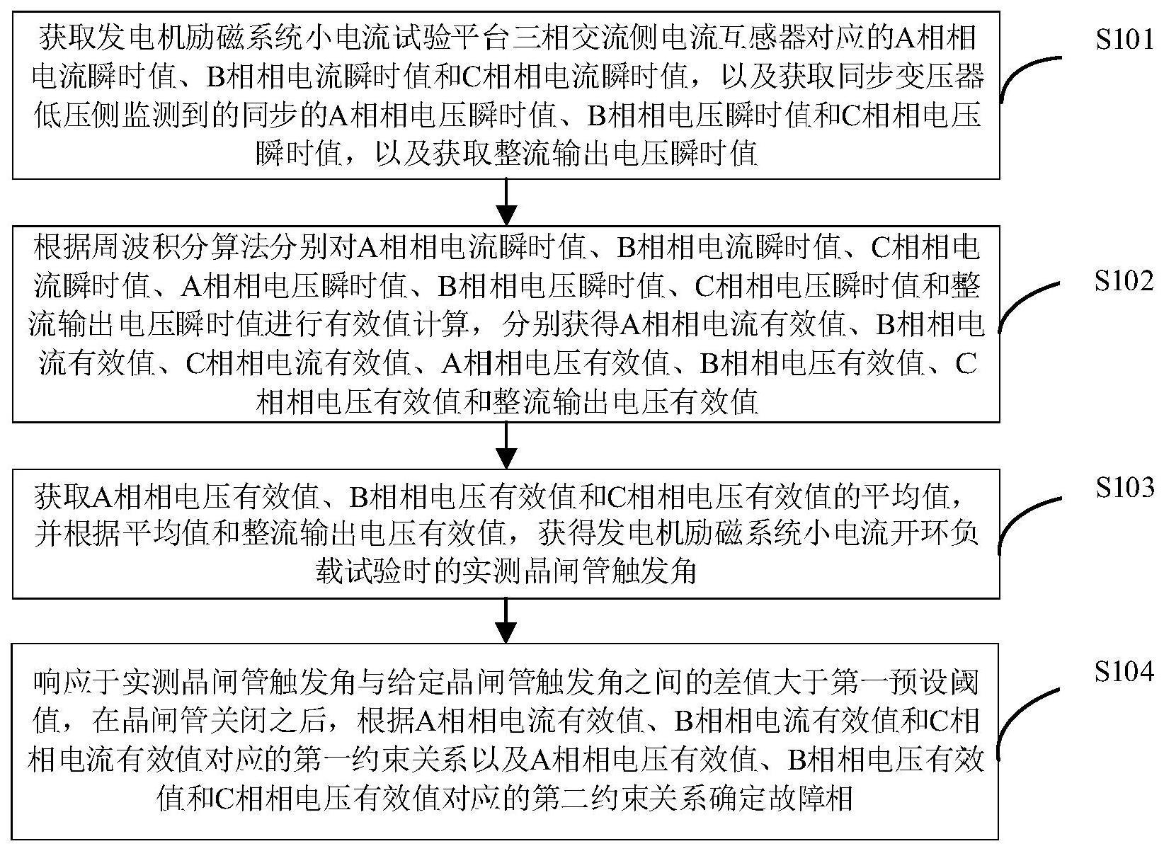 基于相电压、相电流的励磁系统故障识别方法及其装置与流程