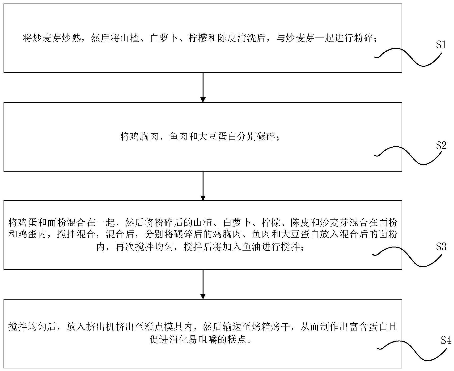 一种适合老年人食用的糕点制作工艺及装置