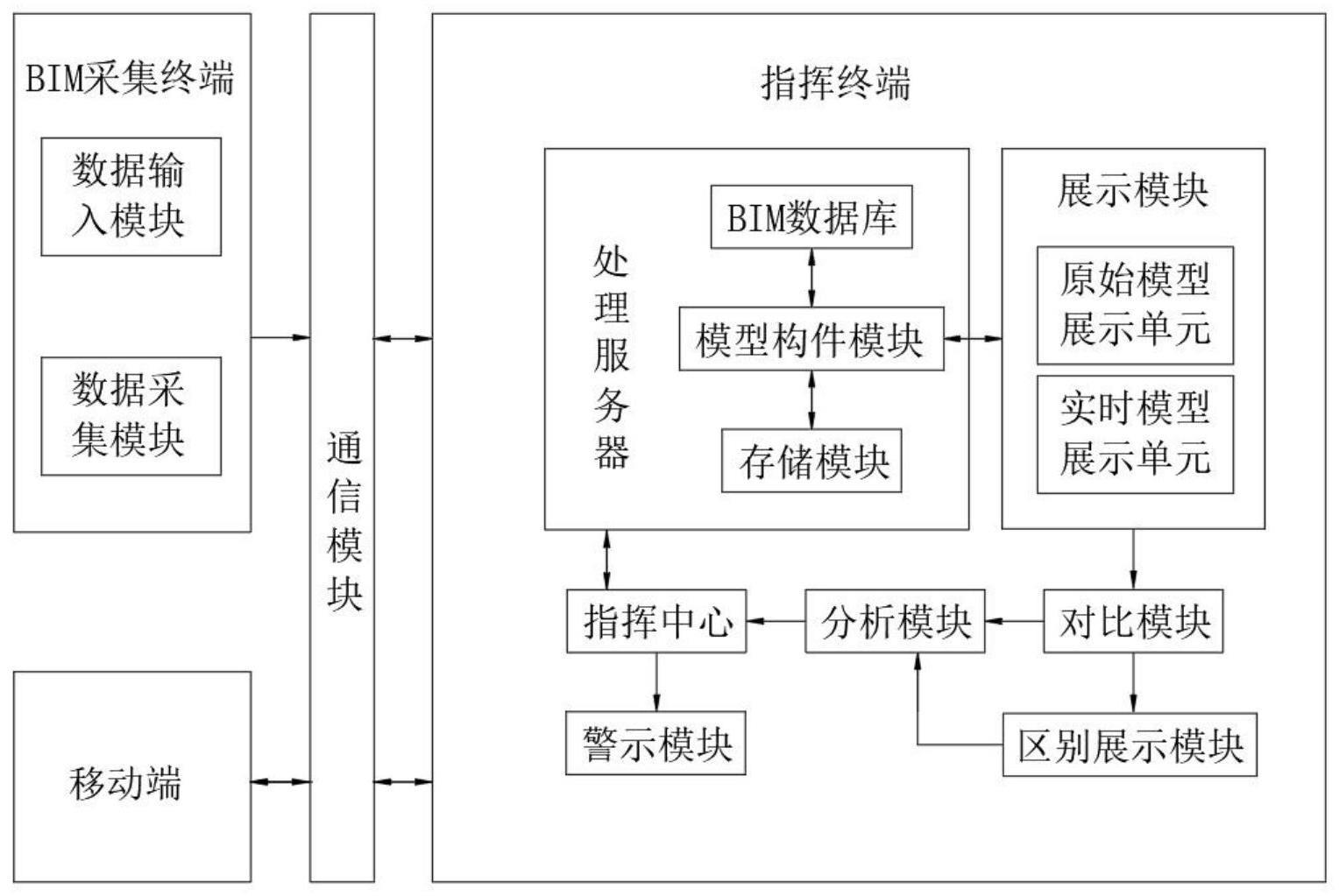 一种基于BIM与物联网的管理信息系统及其实现方法