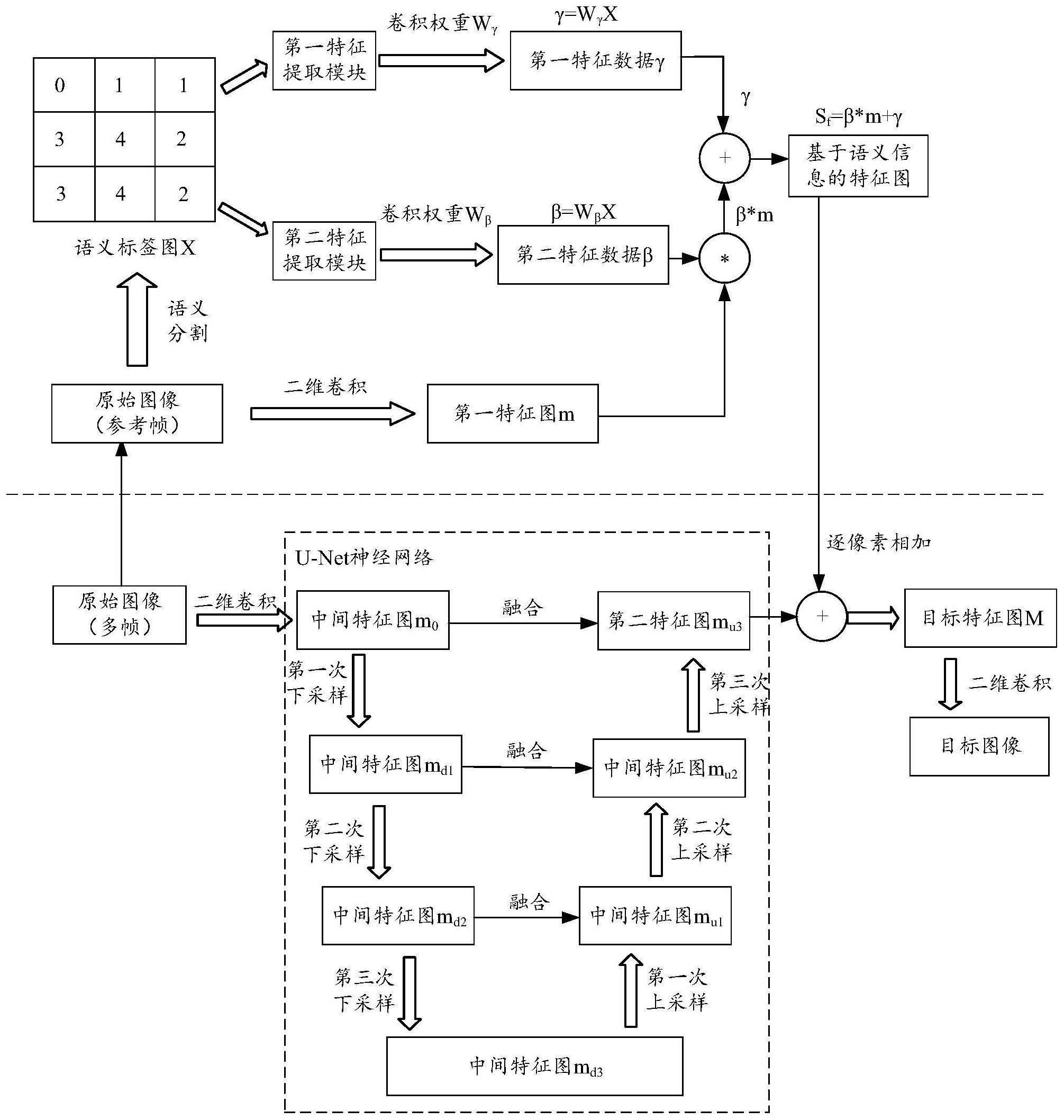 基于语义信息的图像处理方法及电子设备与流程