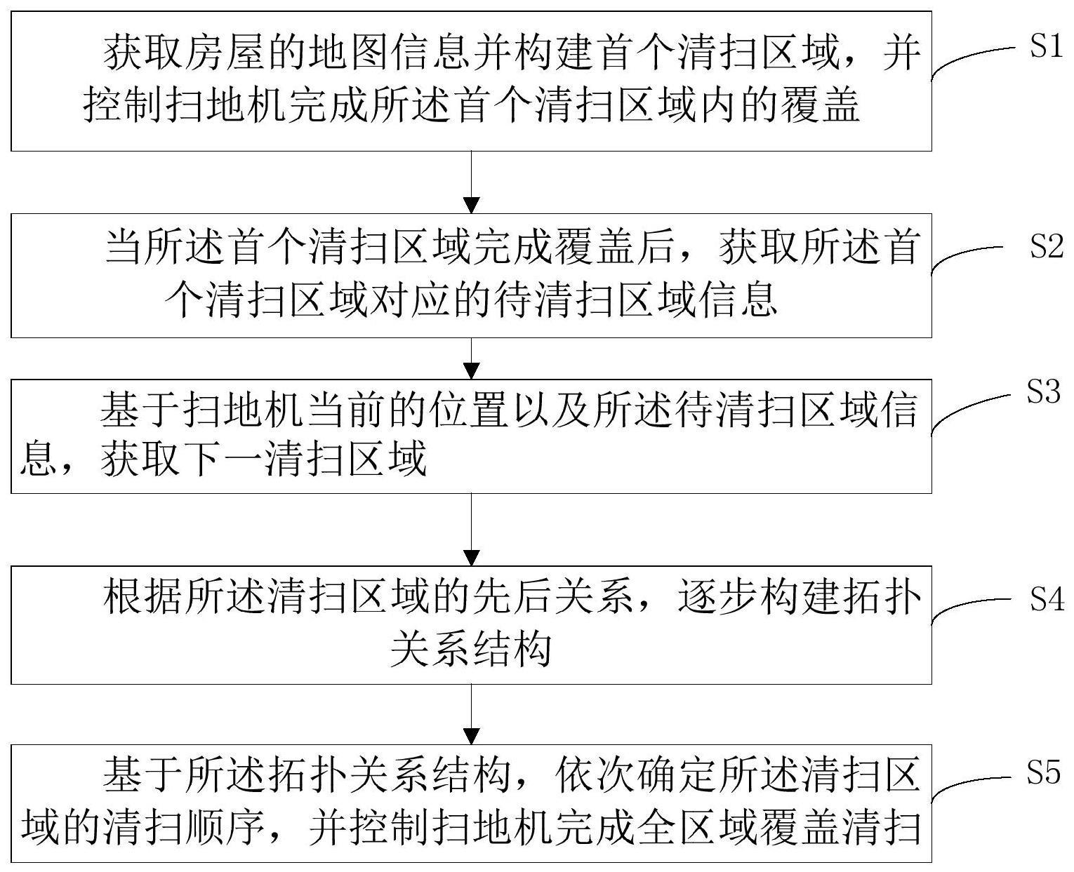 基于拓扑结构的全区域覆盖方法、装置、设备及介质与流程