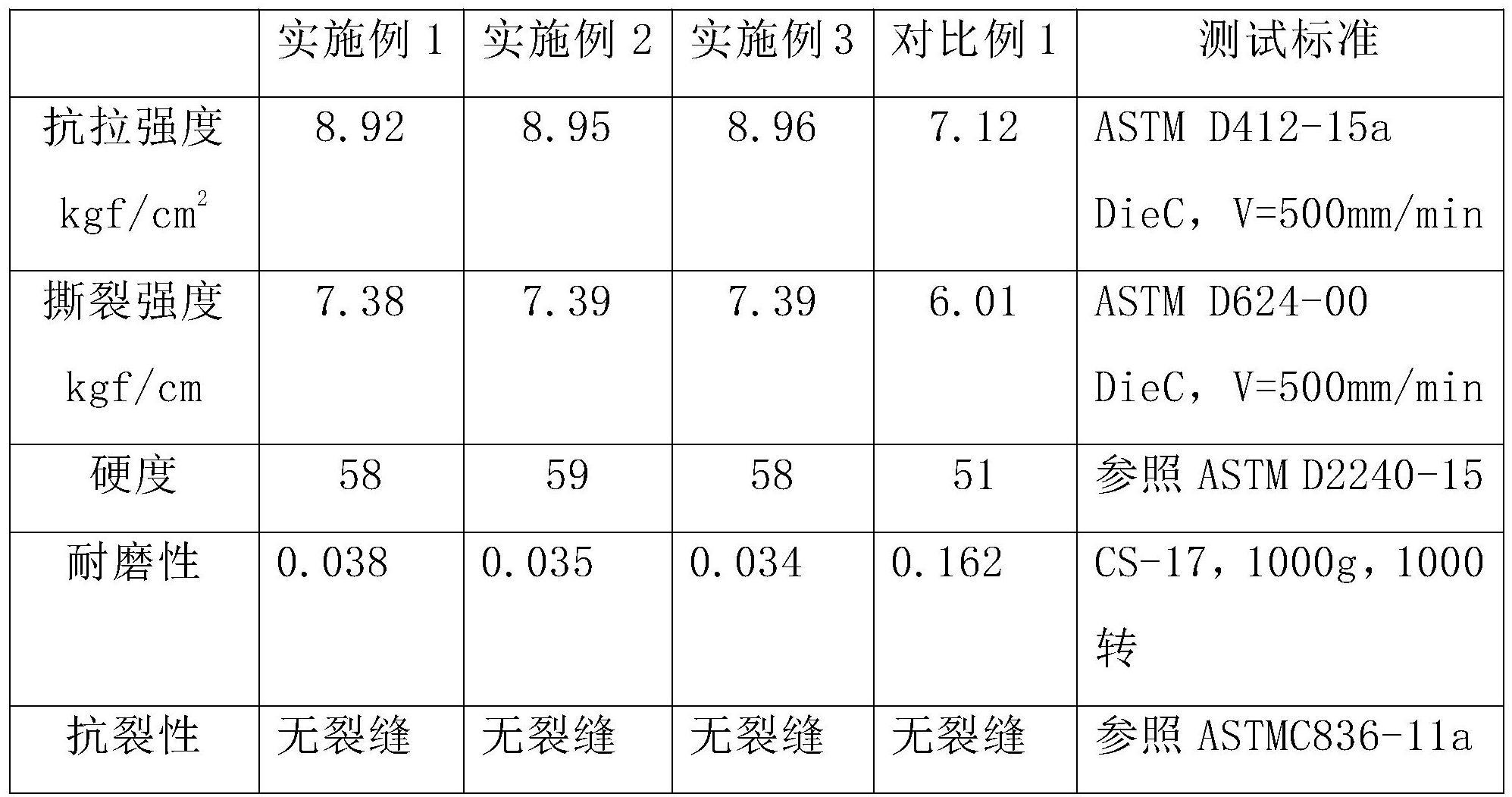 一种高防裂耐磨水泥及其制备方法与流程