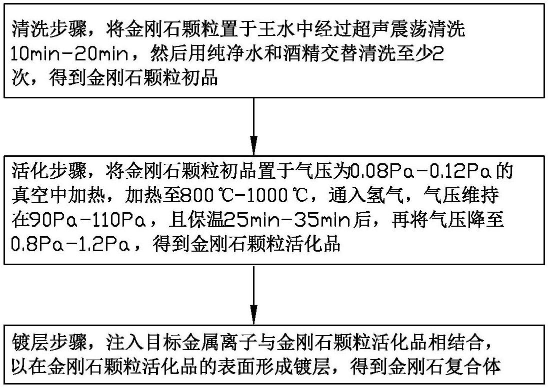 一种金刚石表面金属化方法及金刚石复合体、金刚石复合材料与流程