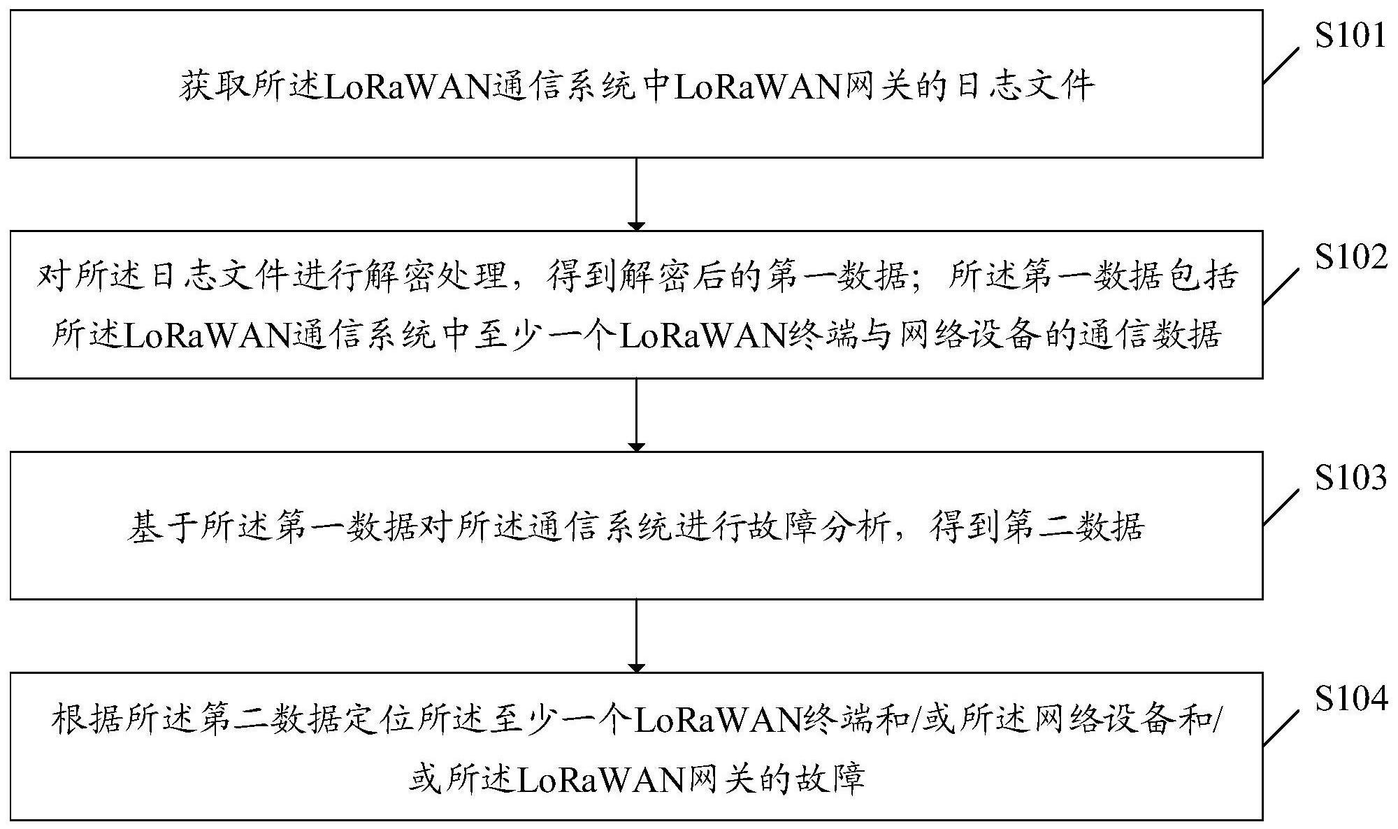 一种故障定位方法、装置、设备和存储介质与流程