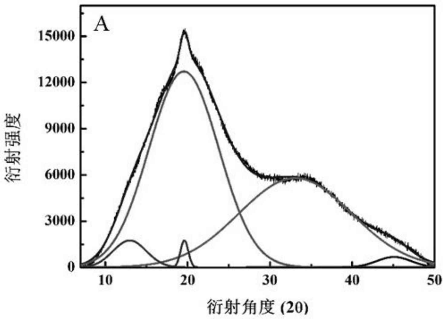 一种凝胶化淀粉短程有序性的定量表征方法及应用