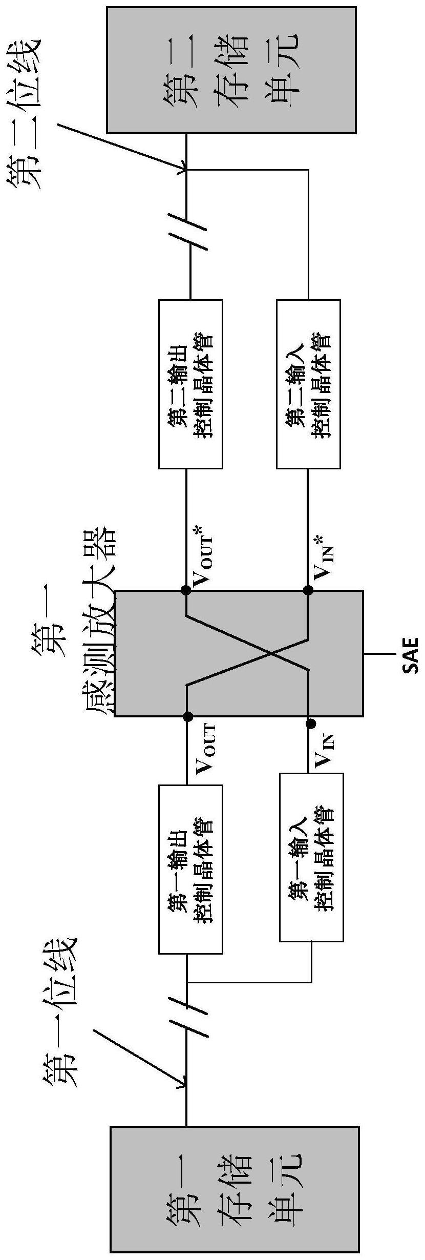 半导体存储器件的制作方法