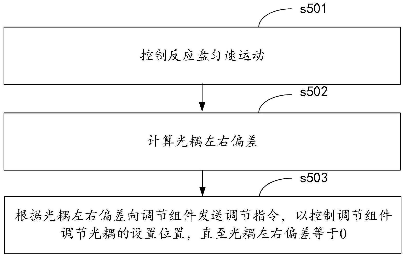 样本数据采集设备及光耦校准方法、装置、设备和介质与流程