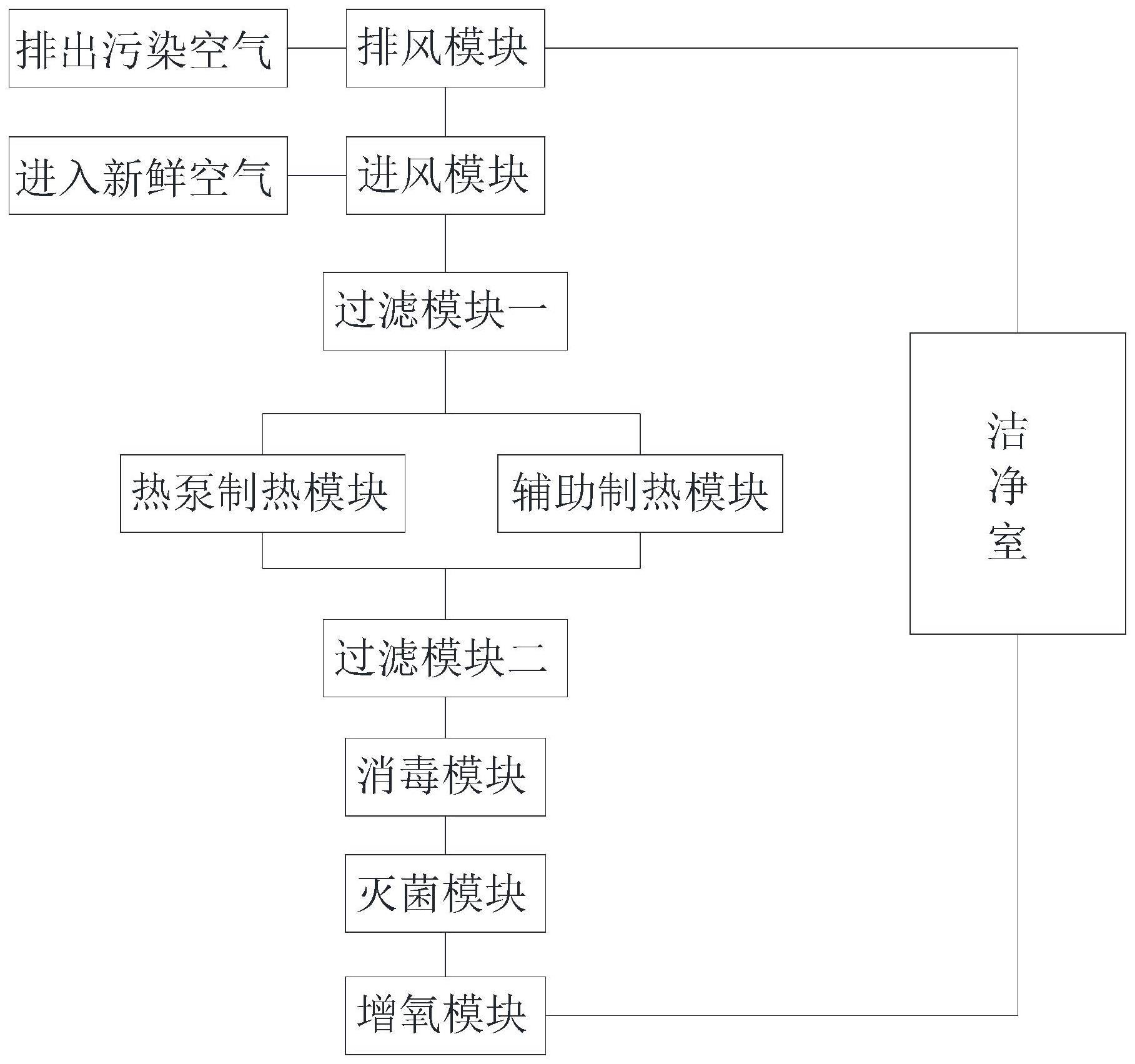 一种新型中温水混水控制系统装置的制作方法