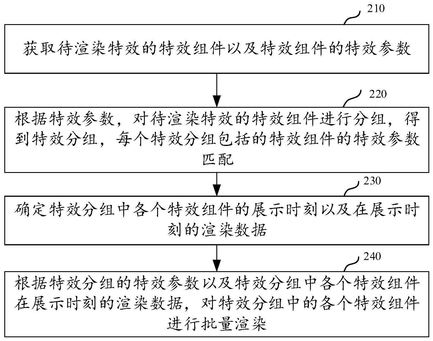 特效渲染方法、装置、电子设备及计算机可读存储介质与流程