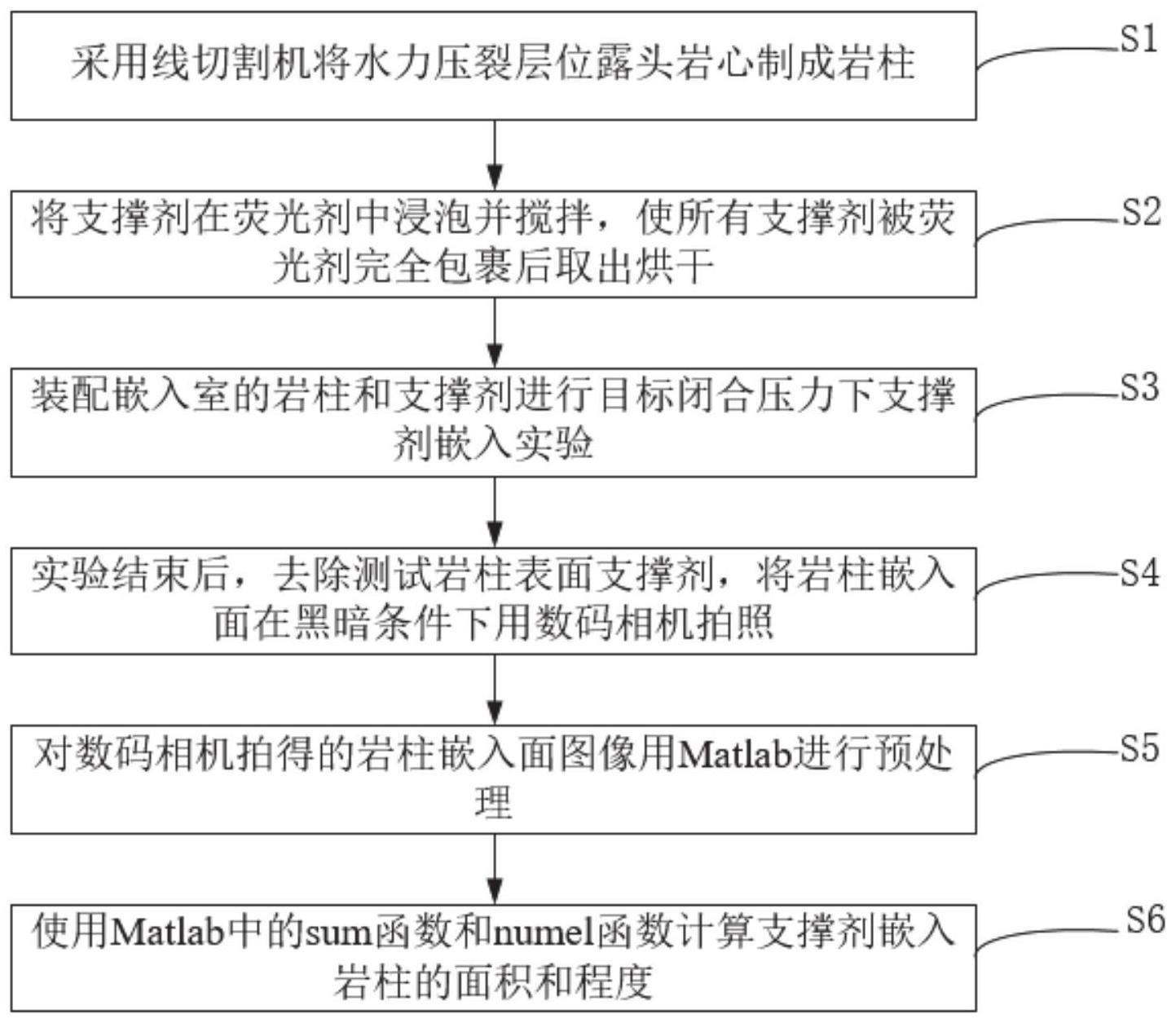 一种基于Matlab解析数字图像技术计算支撑剂嵌入程度的方法