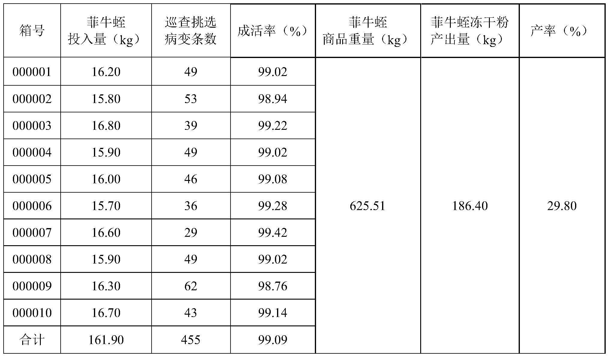 一种减少高密度人工养殖中菲牛蛭病变提高品质的方法与流程