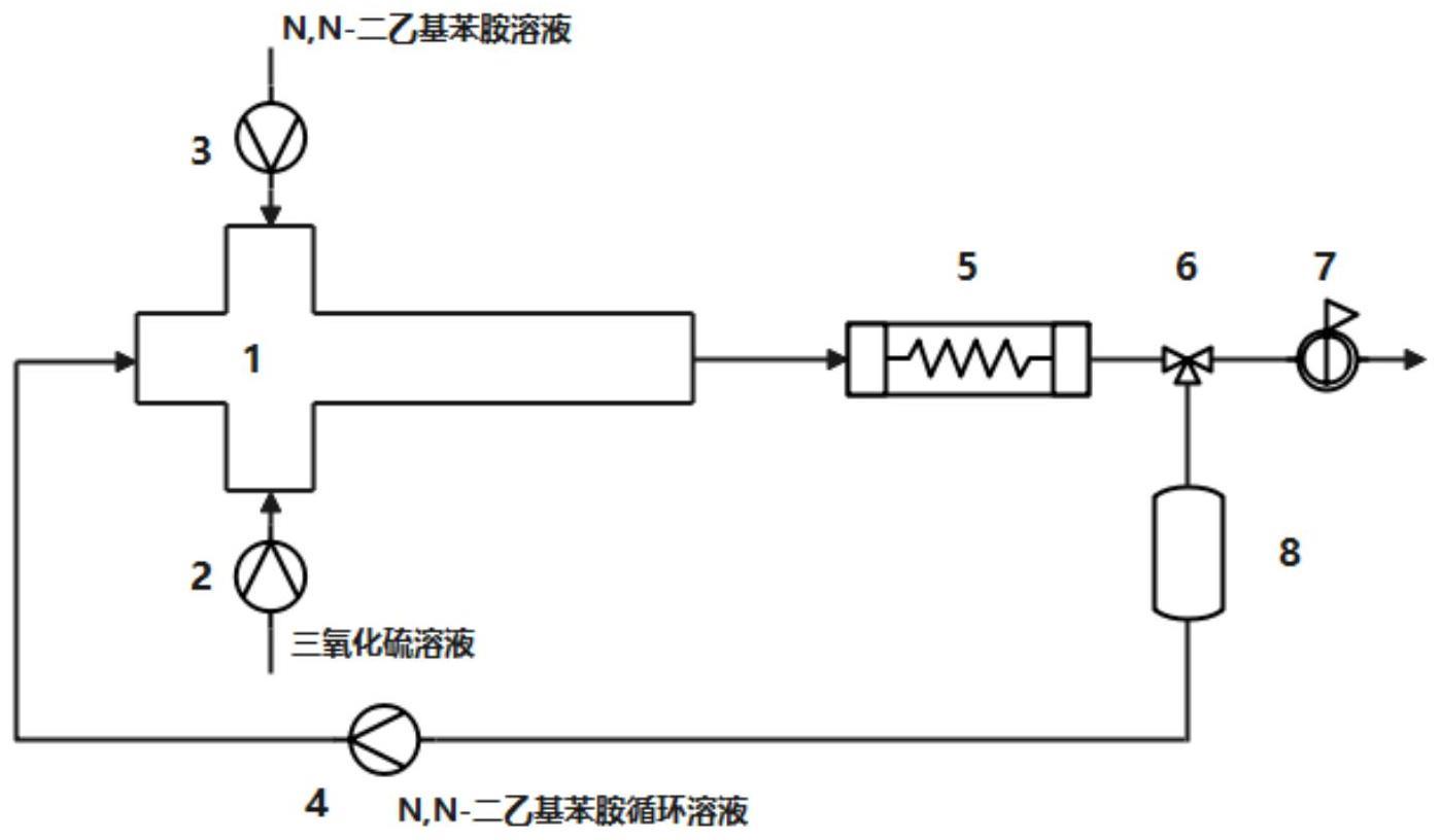 一种采用连续流合成N,N-二乙基-4-氨基苯磺酸的方法与流程