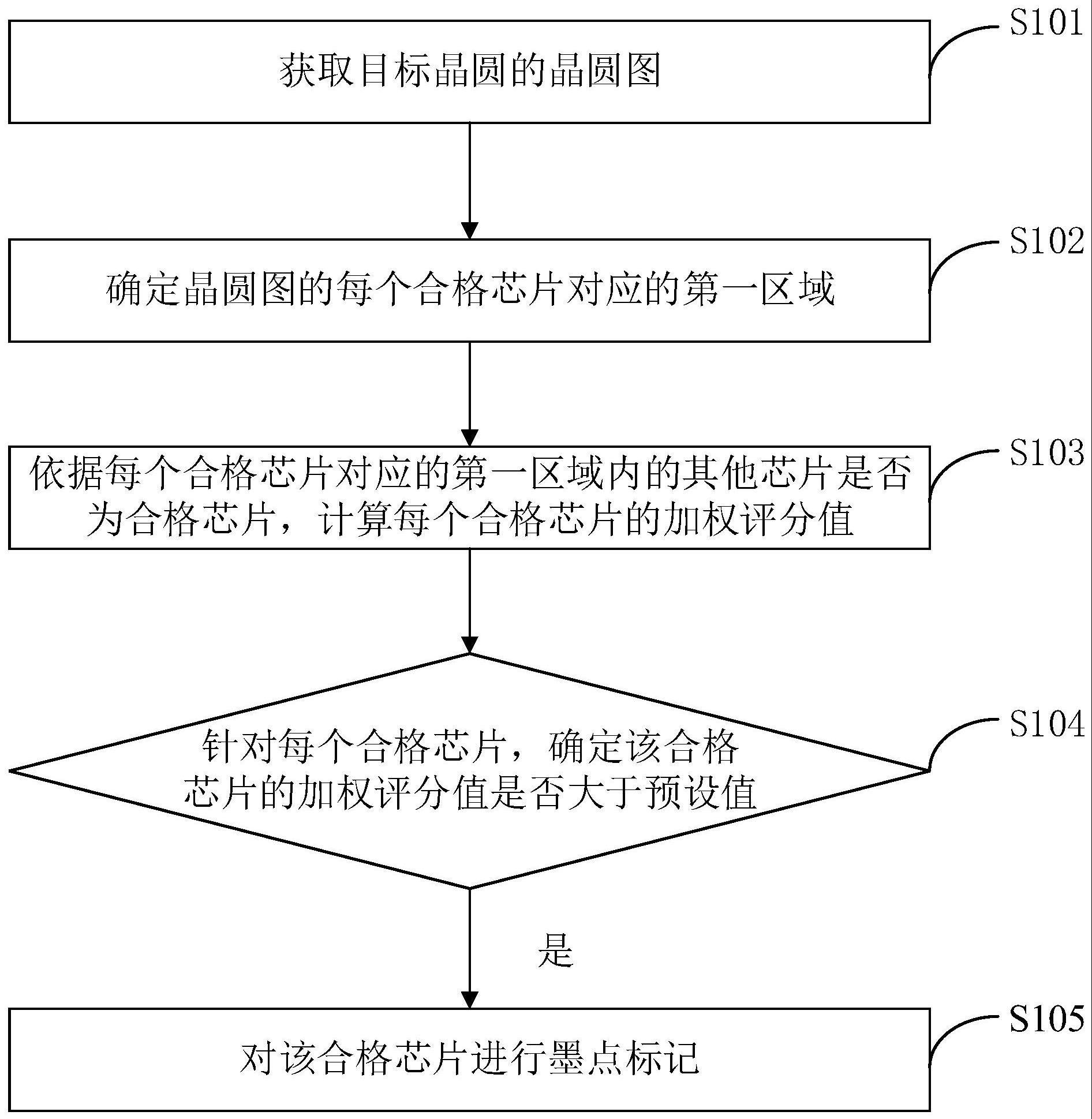 一种晶圆墨点标记方法及装置与流程