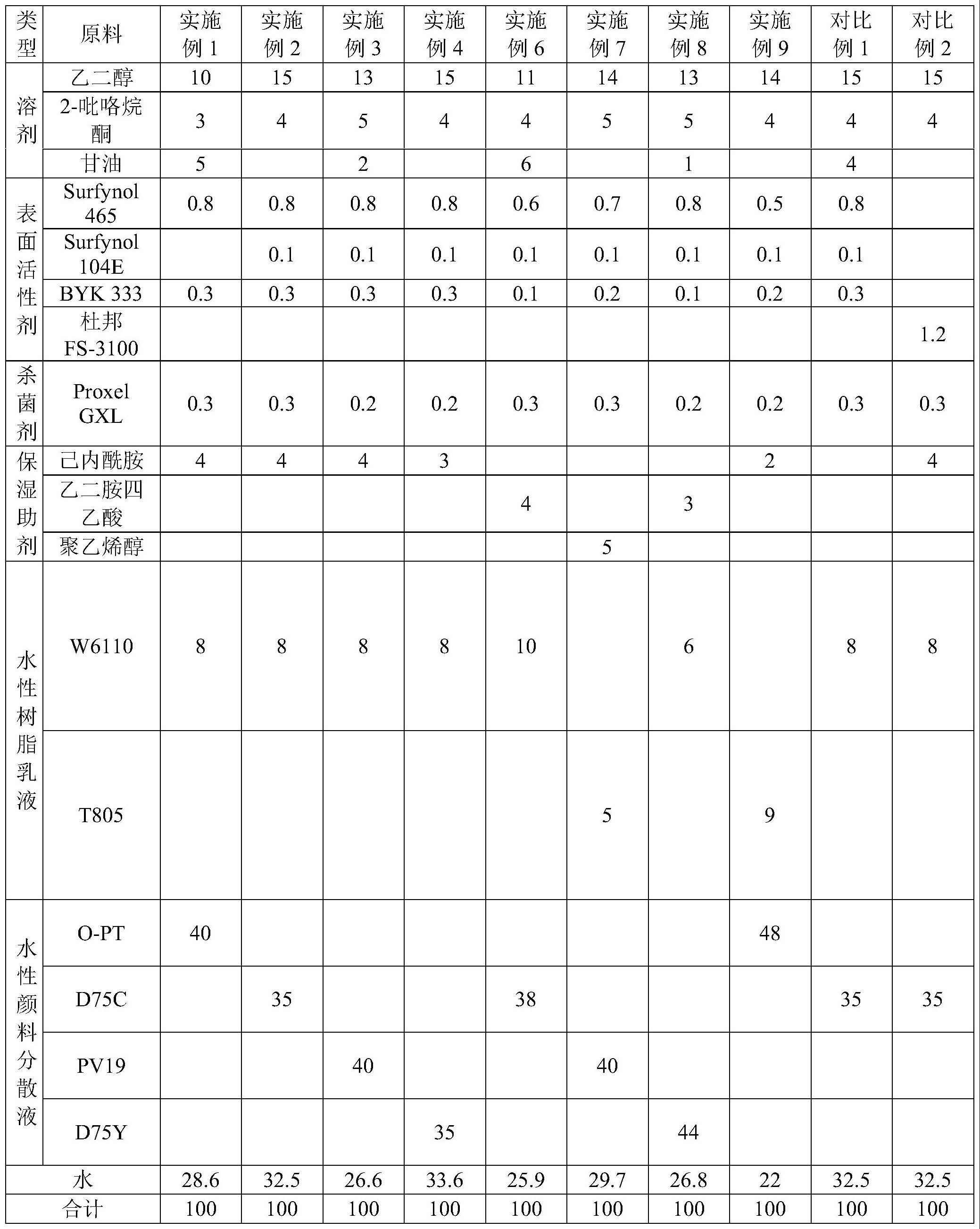 一种水性颜料喷墨墨水及其制备方法和运用与流程