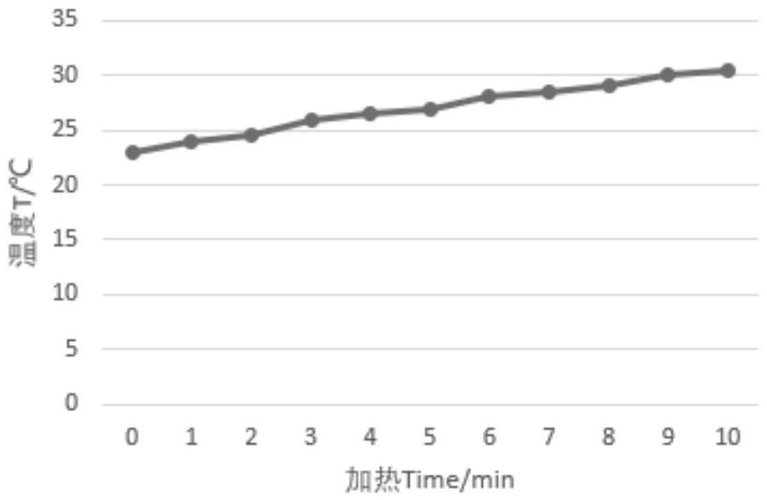 超顺磁性氧化铁纳米颗粒的应用、非治疗性地用于刺激胶原蛋白再生的皮肤抗皱方法与流程