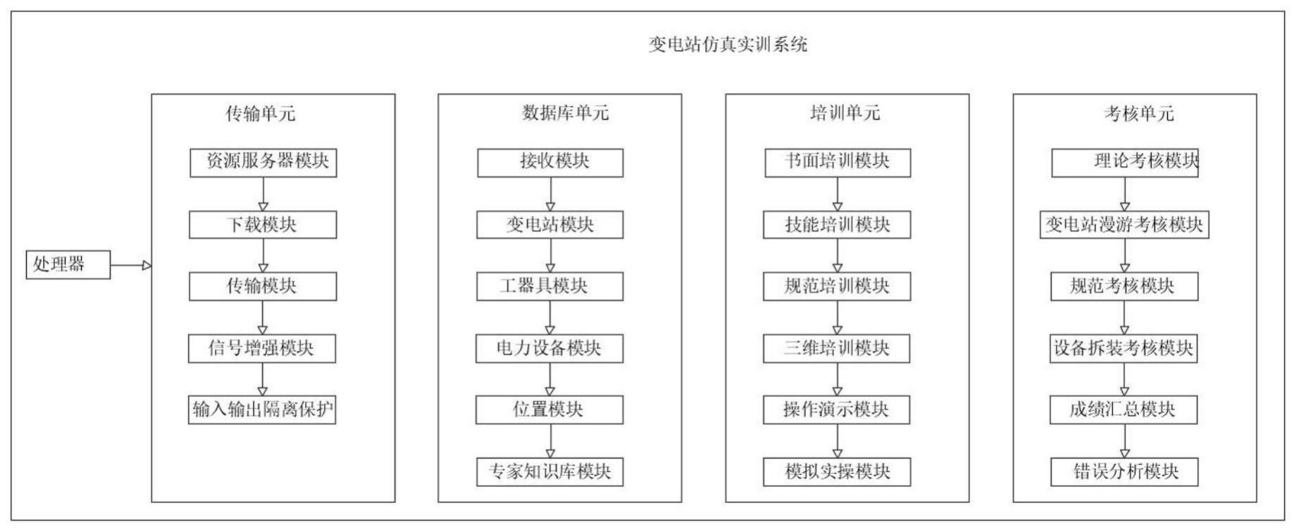 一种基于VR技术的变电站仿真系统的制作方法