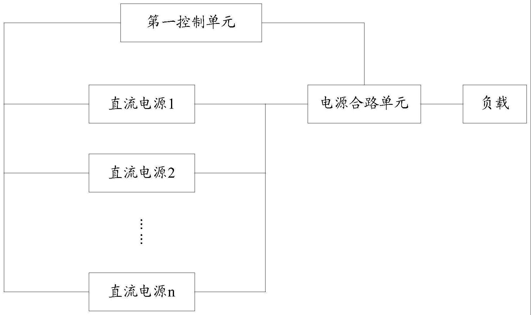 一种电源并联控制系统及方法与流程