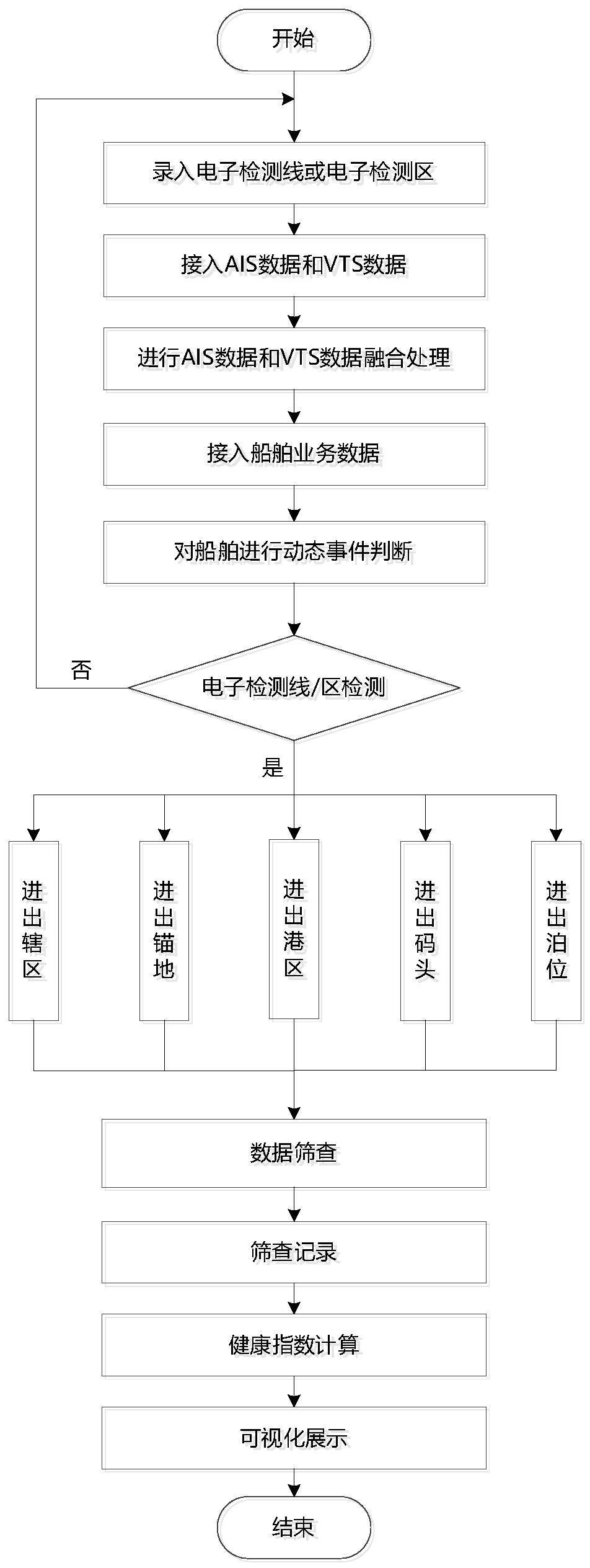 一种基于动态事件的船舶溯源与健康指数监测方法与流程