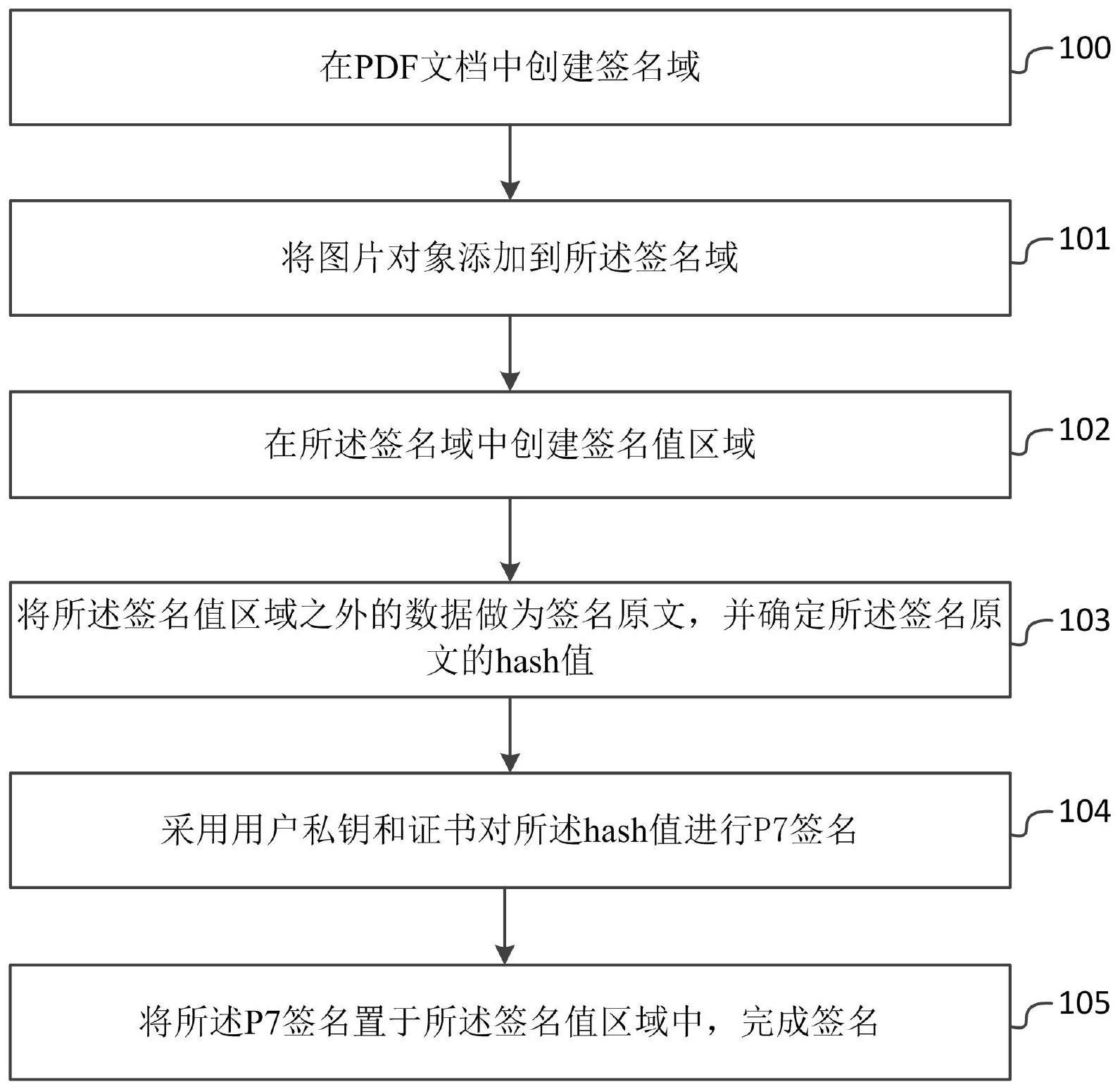 一种PDF共享签名方法和系统与流程