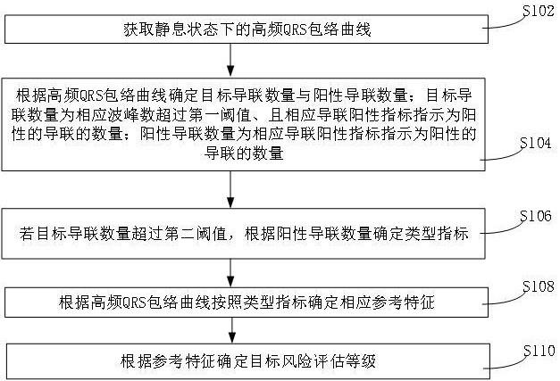 心电数据处理方法、装置、计算机设备与存储介质与流程