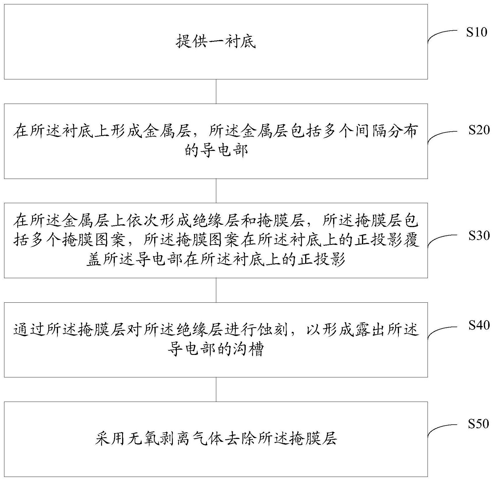 半导体器件及其形成方法、存储器与流程