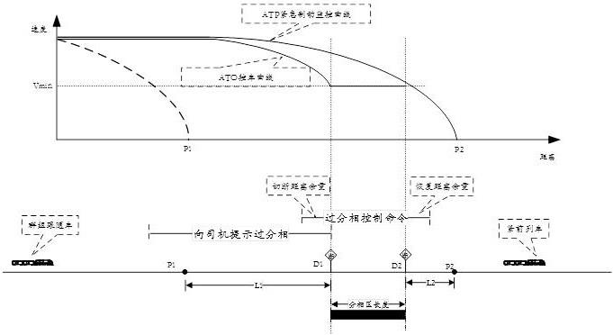 一种基于移动闭塞方式的群组列车自动过分相方法及系统与流程