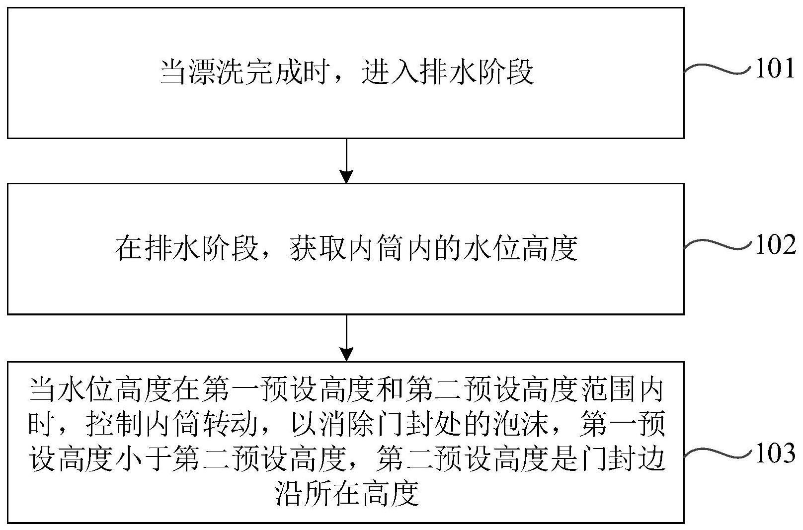 洗衣机及其控制方法、控制装置和存储介质与流程