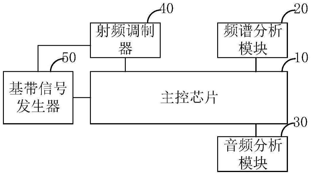 一种电视性能测试系统及测试仪的制作方法