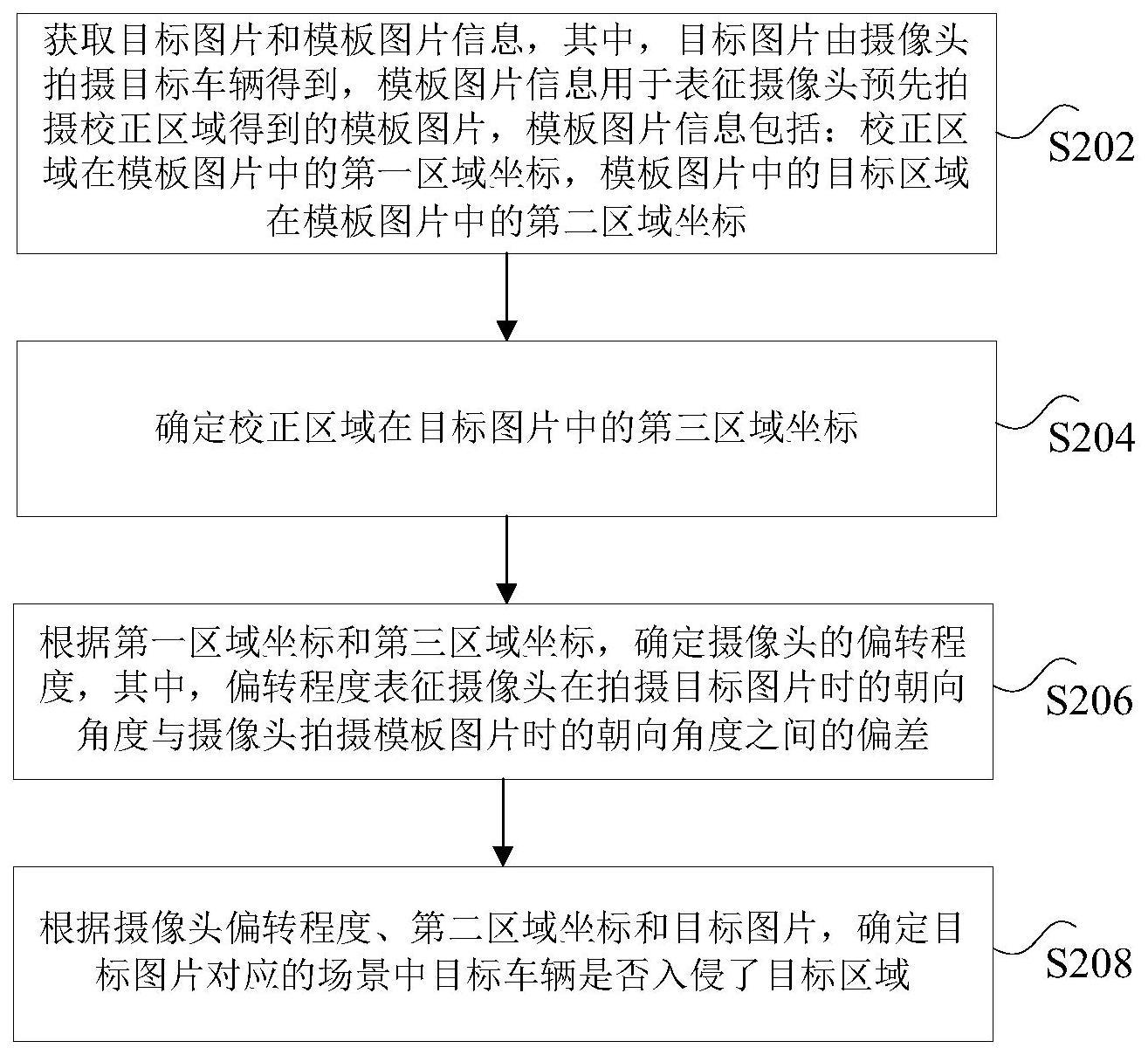 入侵检测方法、装置、非易失性存储介质及计算机设备与流程