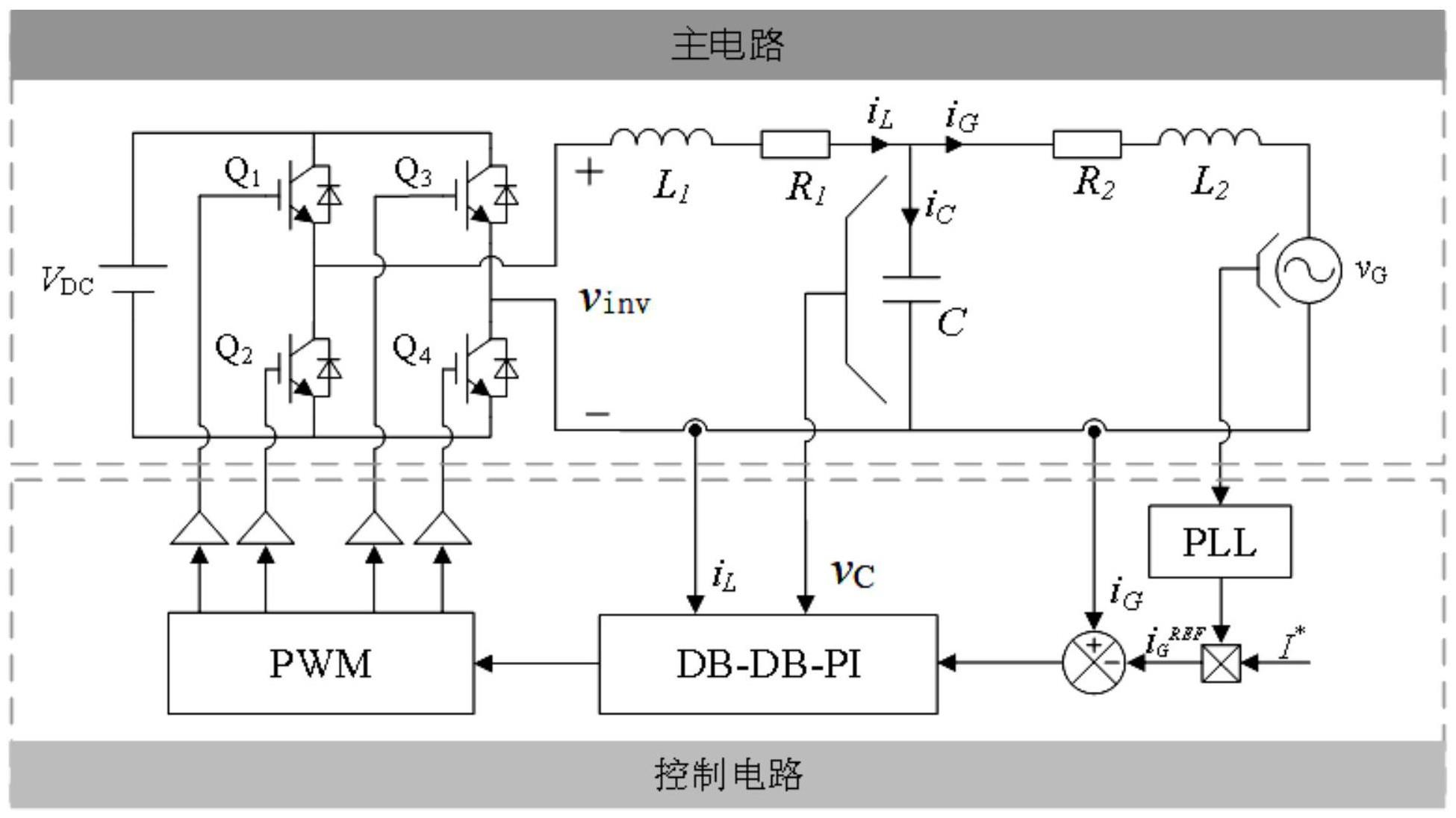 一种基于FPGA的单相光伏并网逆变器的半实物仿真方法