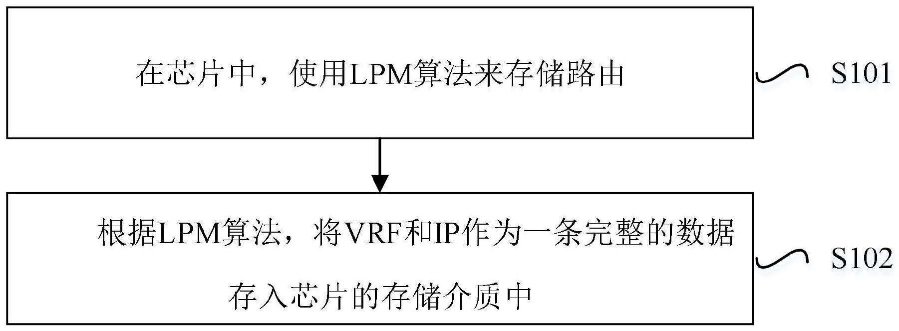 扩大VRF路由表项的芯片实现方法及应用与流程