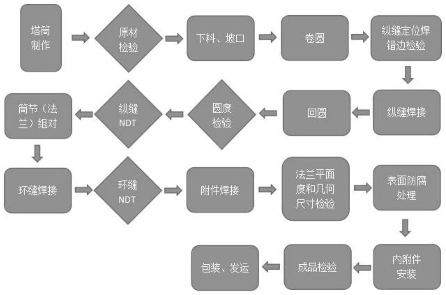 一种风电塔筒的制作方法与流程