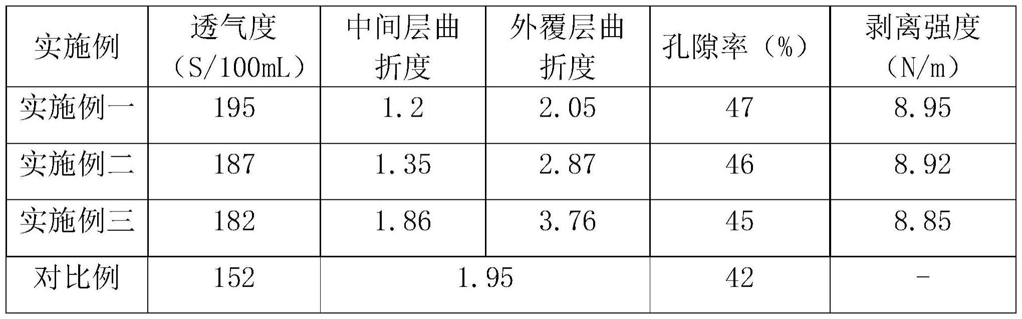 一种多层聚烯烃隔膜及其制备方法与流程