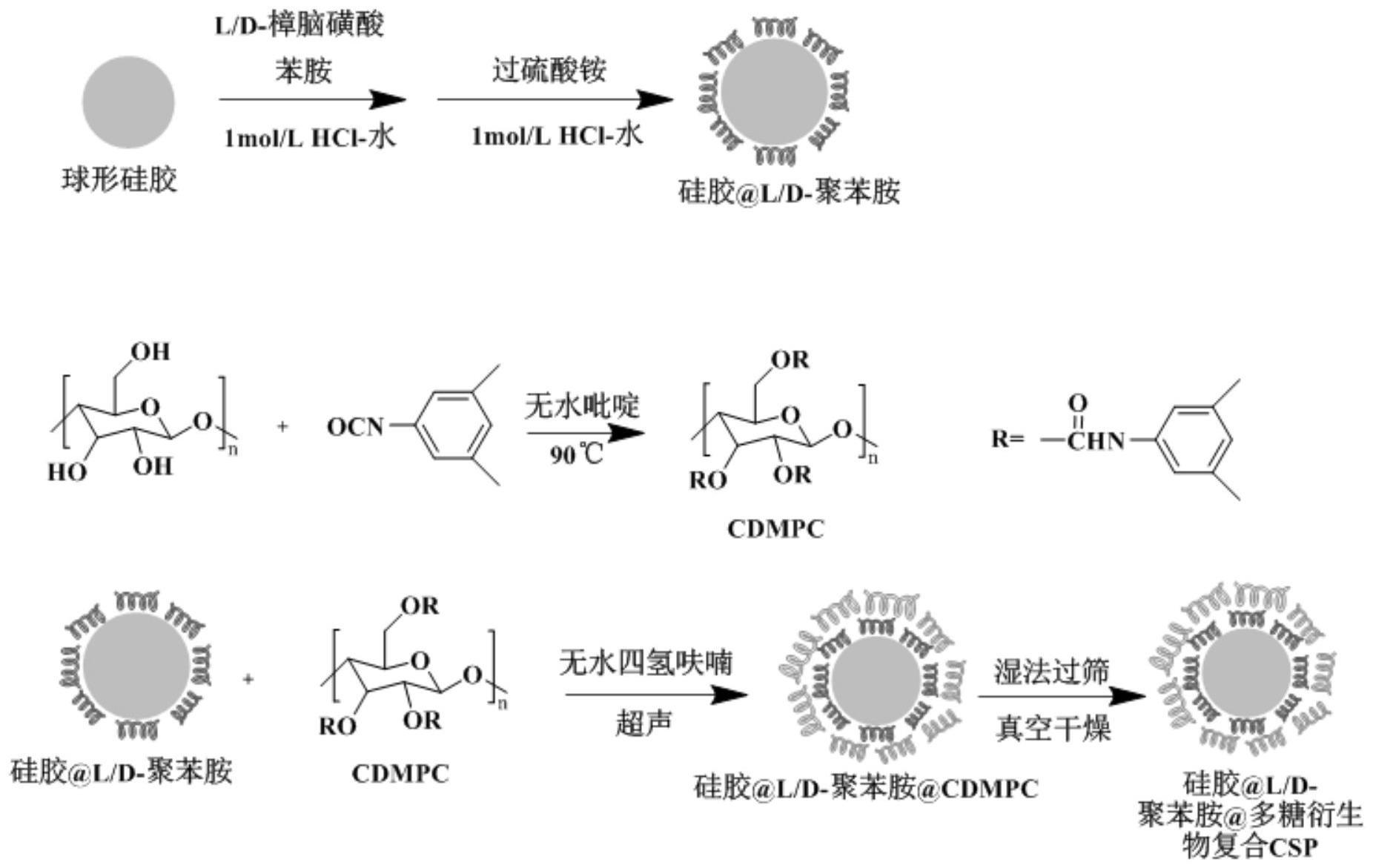 一种硅胶@聚苯胺@多糖衍生物核壳CSP填料及其制备方法与应用