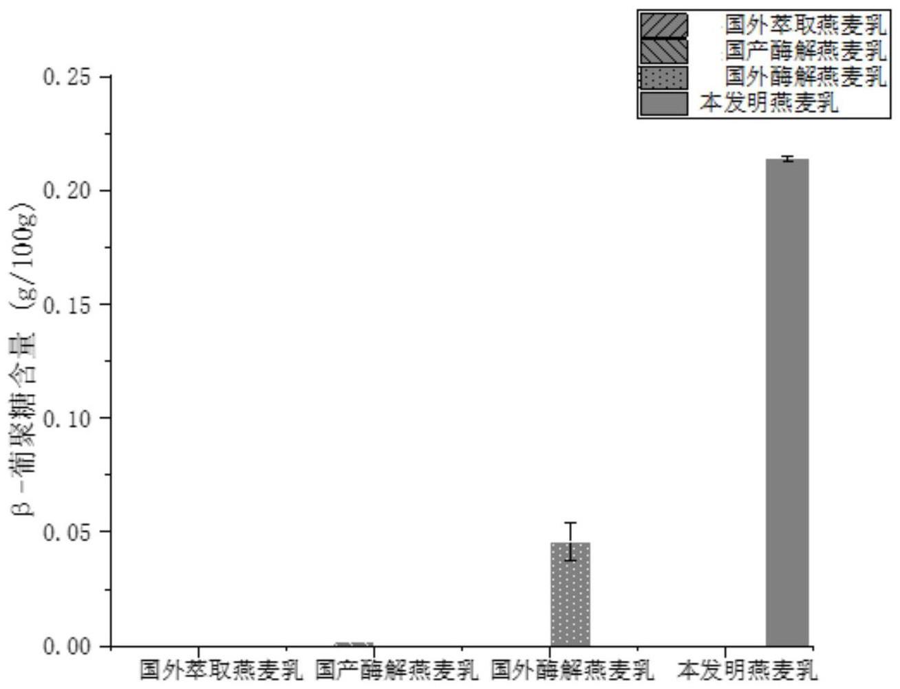 一种全燕麦乳的制备方法