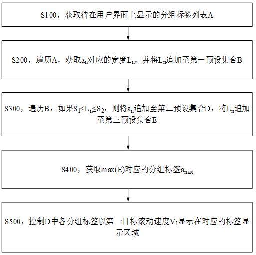 一种标签呈现的数据处理系统的制作方法